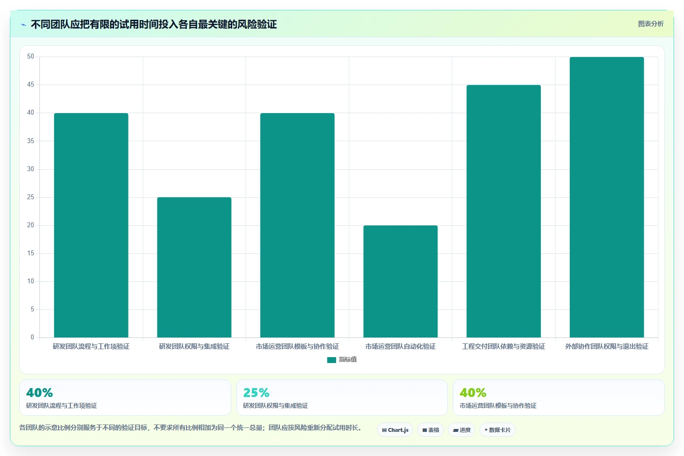 打造高效团队:2026年7款好用的project软件工具精选指南