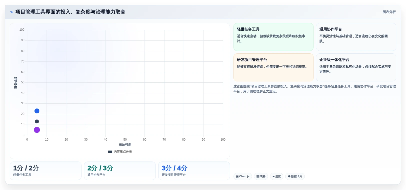 项目经理必读:2026年如何选择最适合的项目管理工具界面?