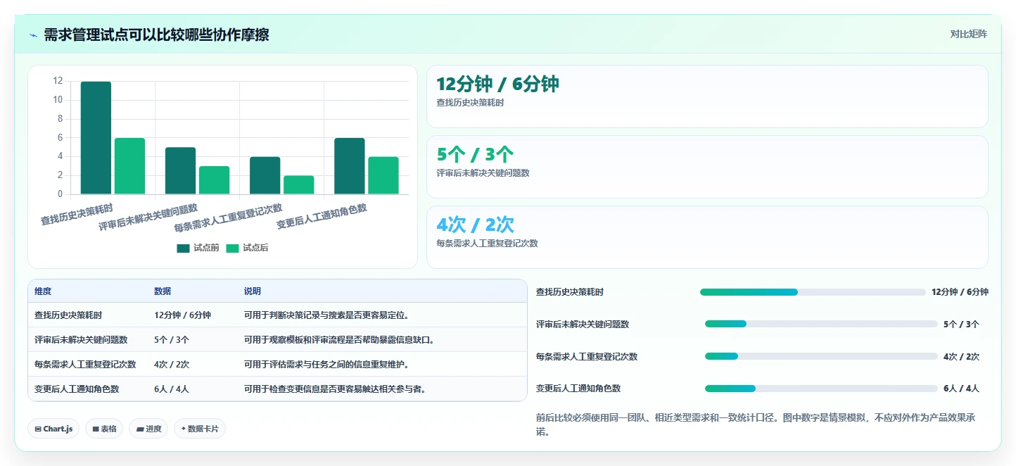 高效协作必备：2026年度8大产品经理需求文档软件推荐