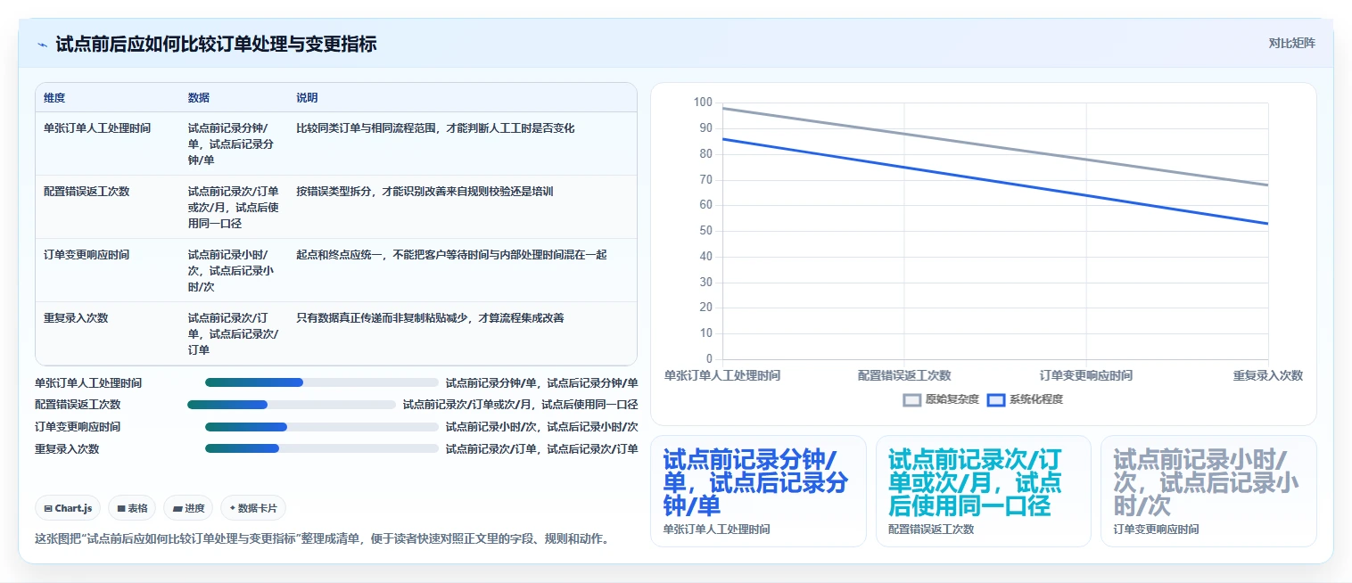 2026年个性化定制产品管理软件哪个最实用?五款工具测评与选型指南