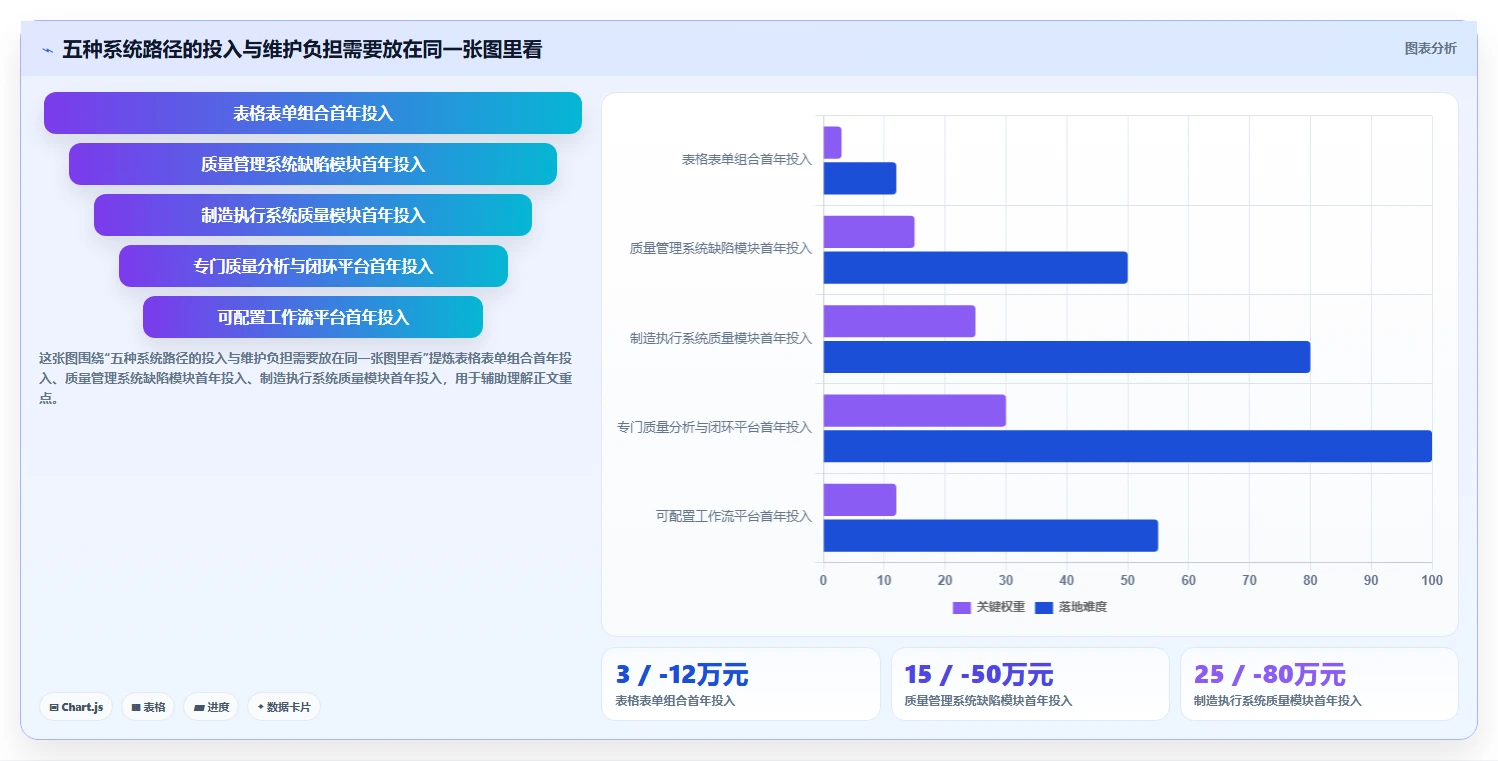 2026年最具性价比的5大良率缺陷闭环管理系统对比：如何选择最适合你的一款？