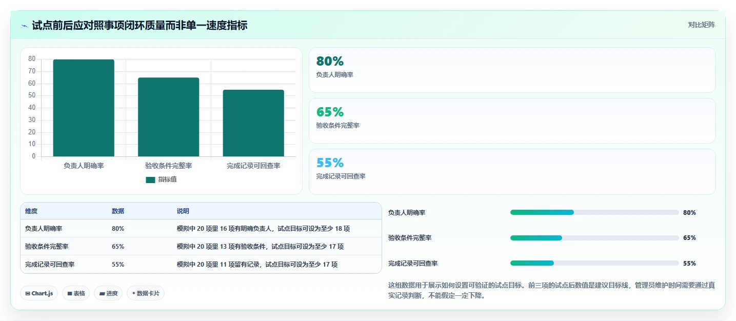 2026年效率之选:6大管理协同工具深度对比