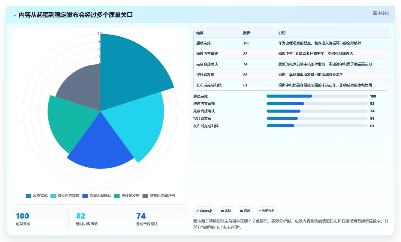 提升内容效率:2026年6款优秀有那些公司是使用文章管理系统工具对比