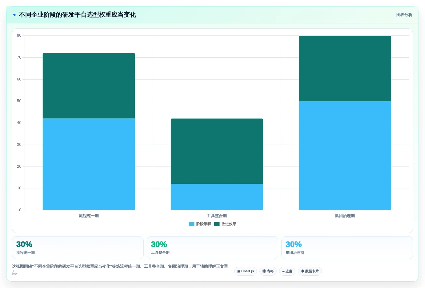 大型组织必备:2026年9款企业级研发管理平台选型指南