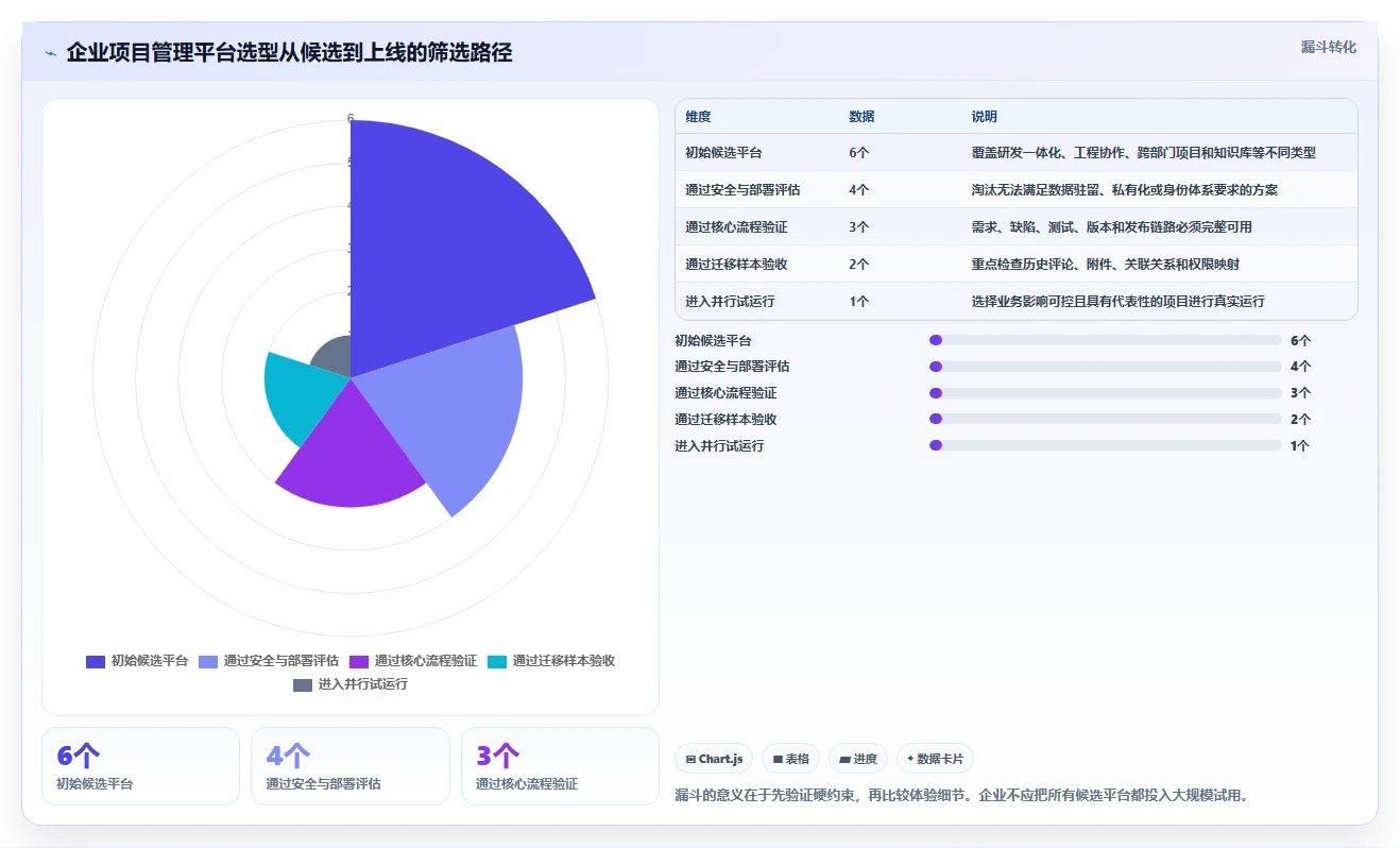 2026年项目管理革新:6大Confluence/Jira工具详细对比