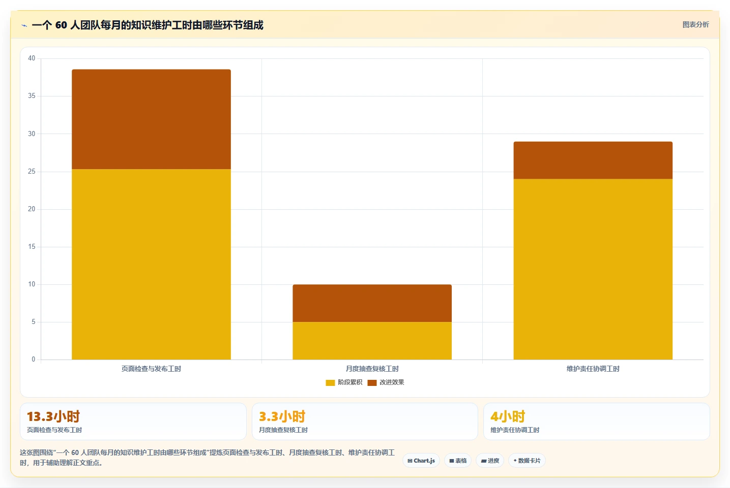 知识库系统工具盘点:2026 年最热门的 5 款工具