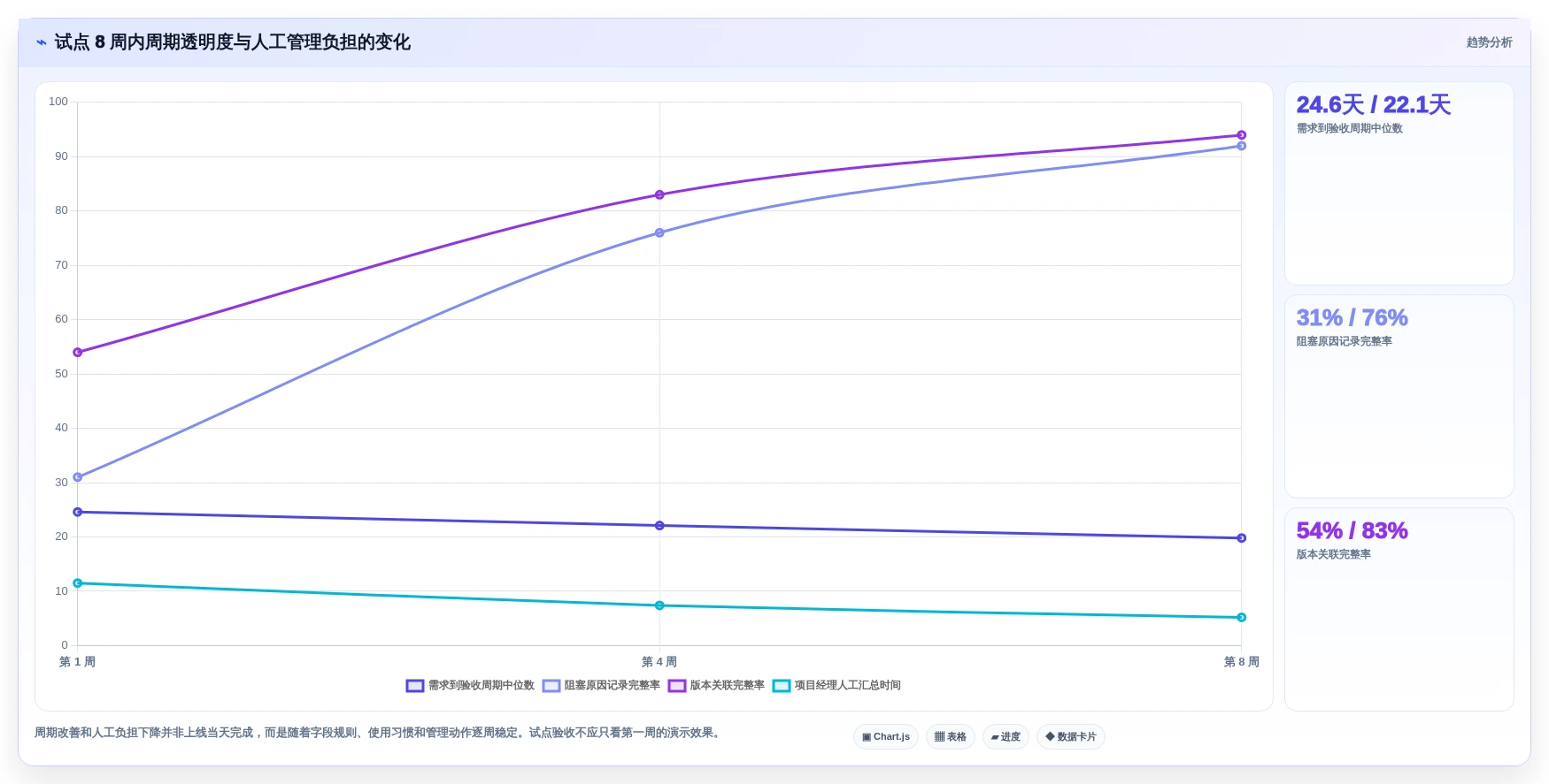 研发管理新趋势：2026年7款领先的协同周期管理平台深度分析