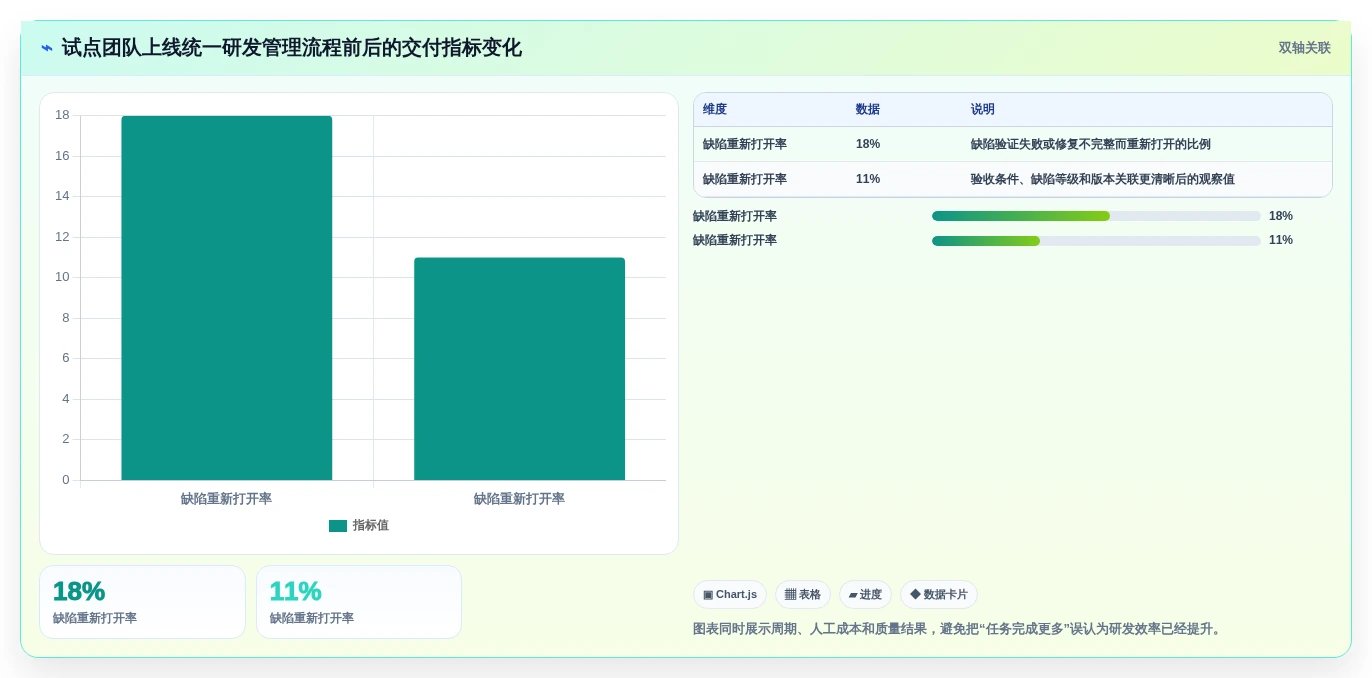 提升研发效率!2026年值得关注的5款顶级研发管理软件有哪些