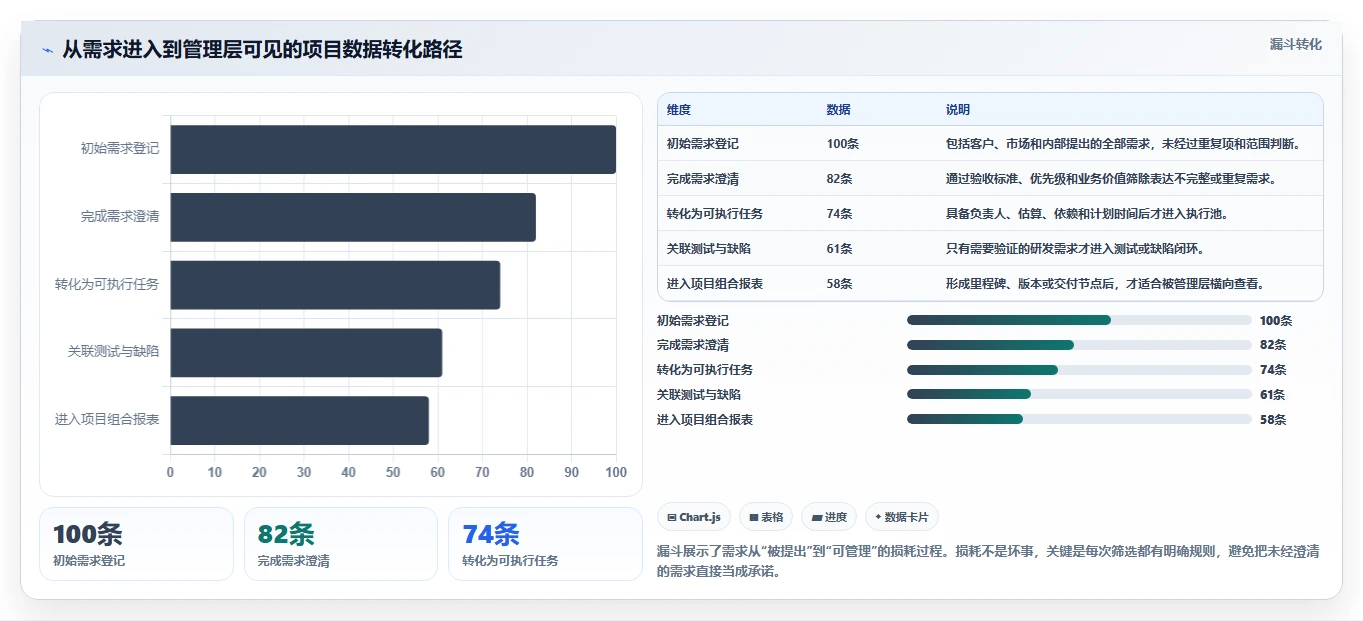 项目经理福音:2026年7款优秀项目管理网页版工具选型指南
