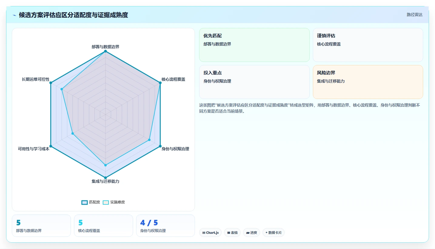 提升团队效率:2026年值得关注的5大内网协同办公工具推荐