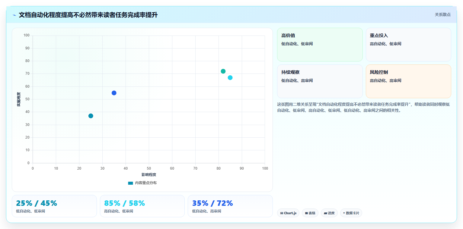 2026年程序生成文档工具大盘点:6款最具革新性的选择