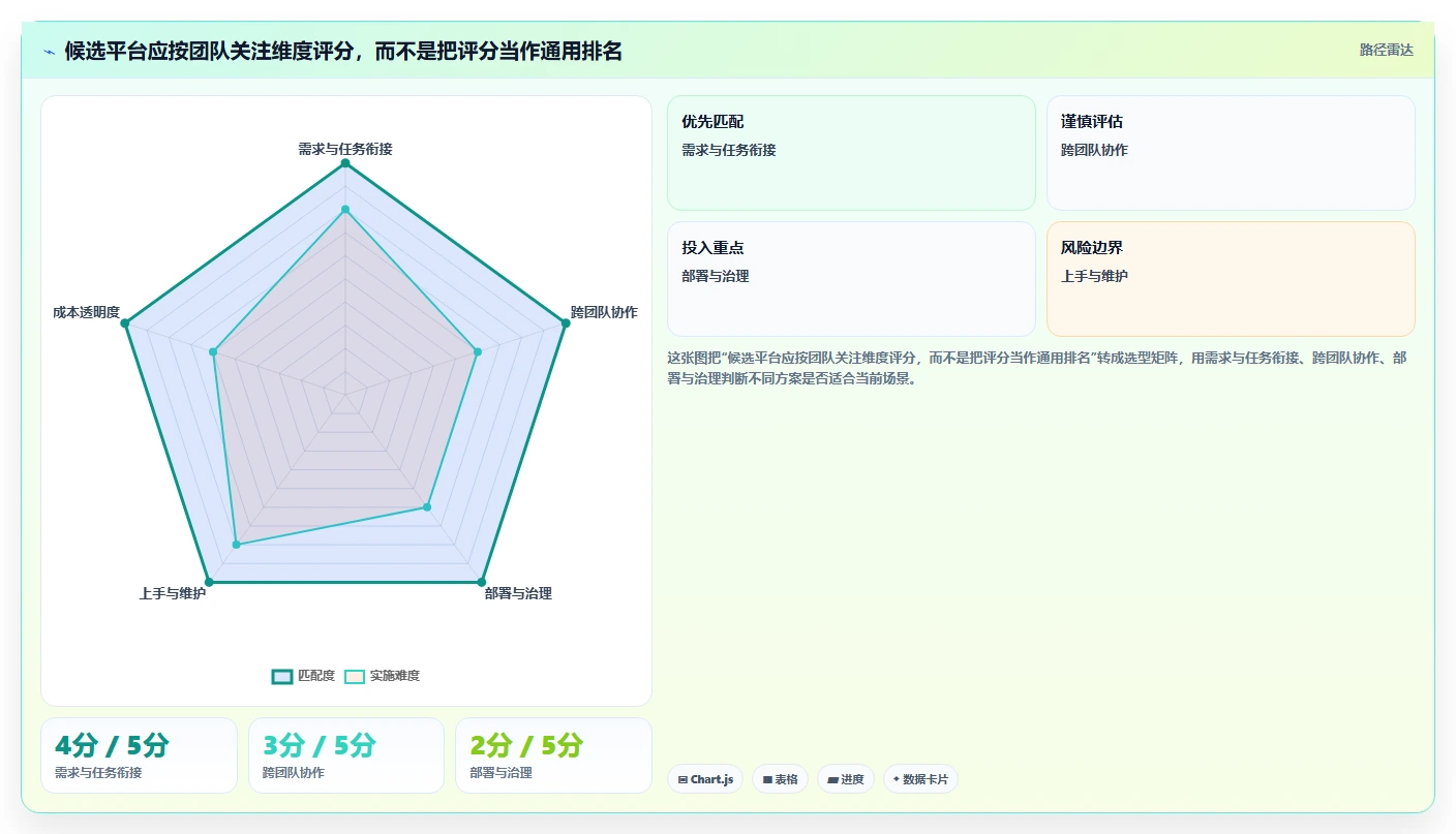 2026年主流研发项目管理平台横向评测与选型指南