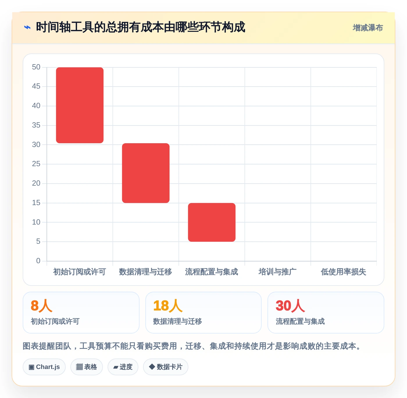 提升团队效率:2026年最受欢迎的8大时间轴管理工具推荐