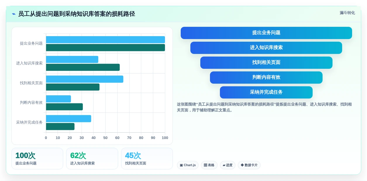 效率提升必备:2026年度5款顶级知识库软件Confluence推荐