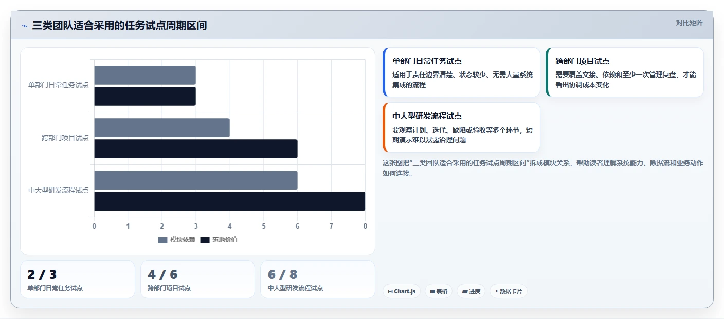 2026年效率之选:7款顶级企业任务分配软件大比拼