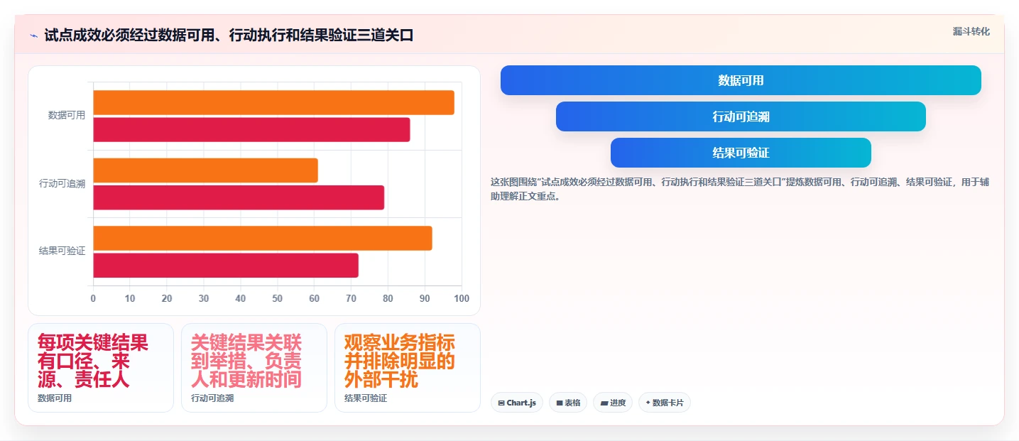 项目管理新趋势:2026年不可错过的5个计划与目标管理平台推荐