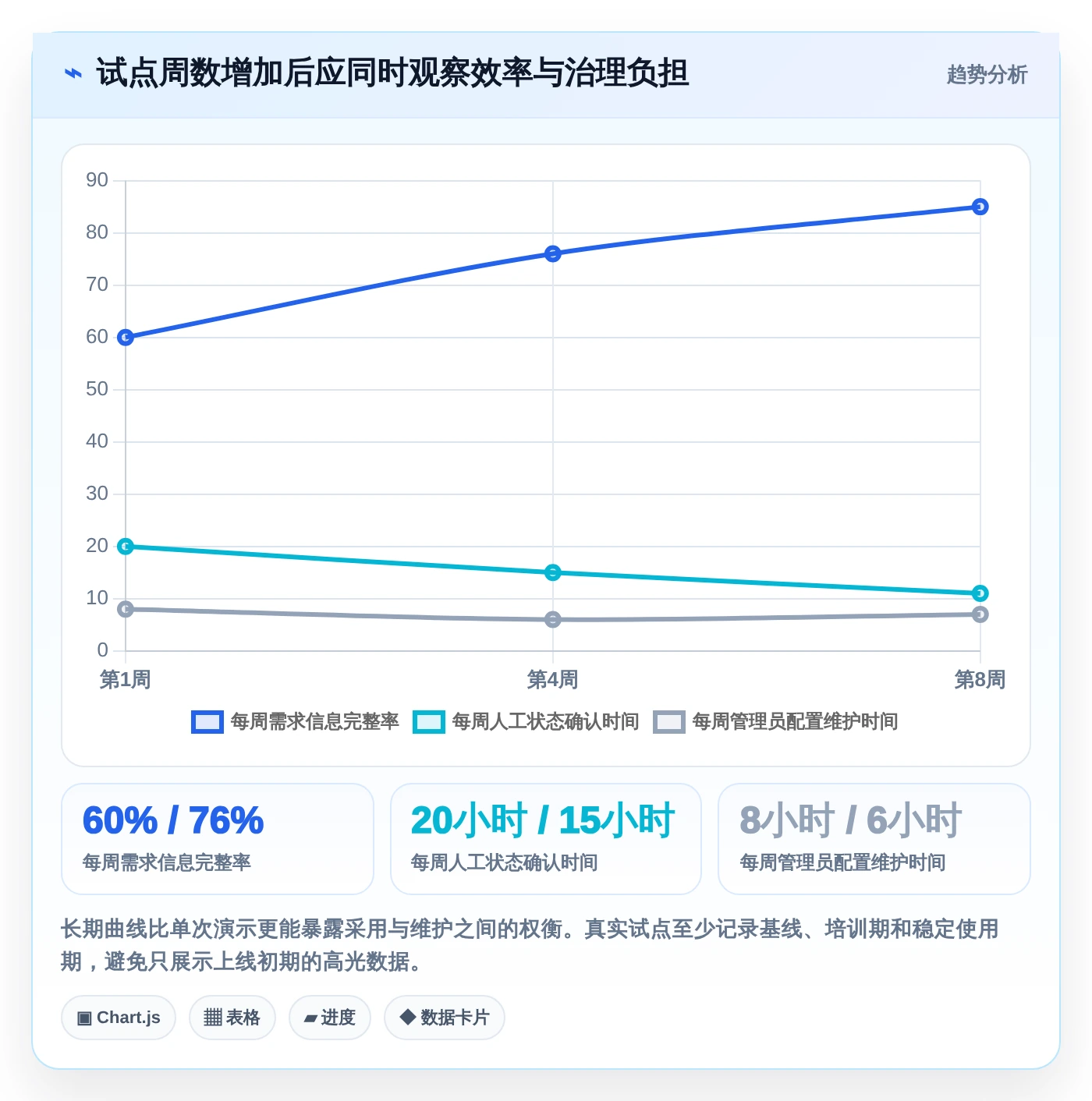 2026年项目管理制胜法宝:6大issue需求管理工具深度对比