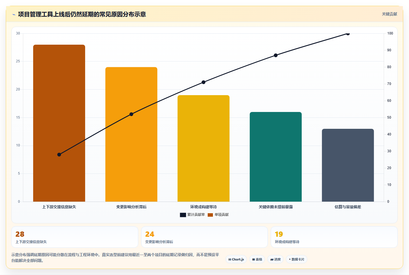 提升研发效率的秘密武器:8款芯片研制项目管理软件工具对比与推荐