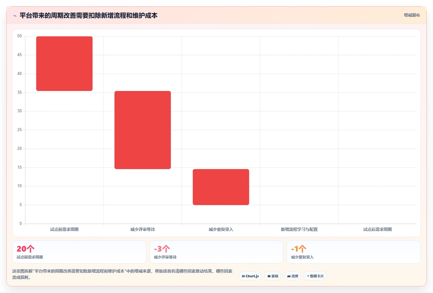 2026年研发效率新纪元：6大研发平台工具深度对比