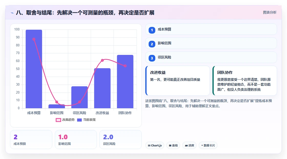 八、取舍与结尾：先解决一个可测量的瓶颈，再决定是否扩展