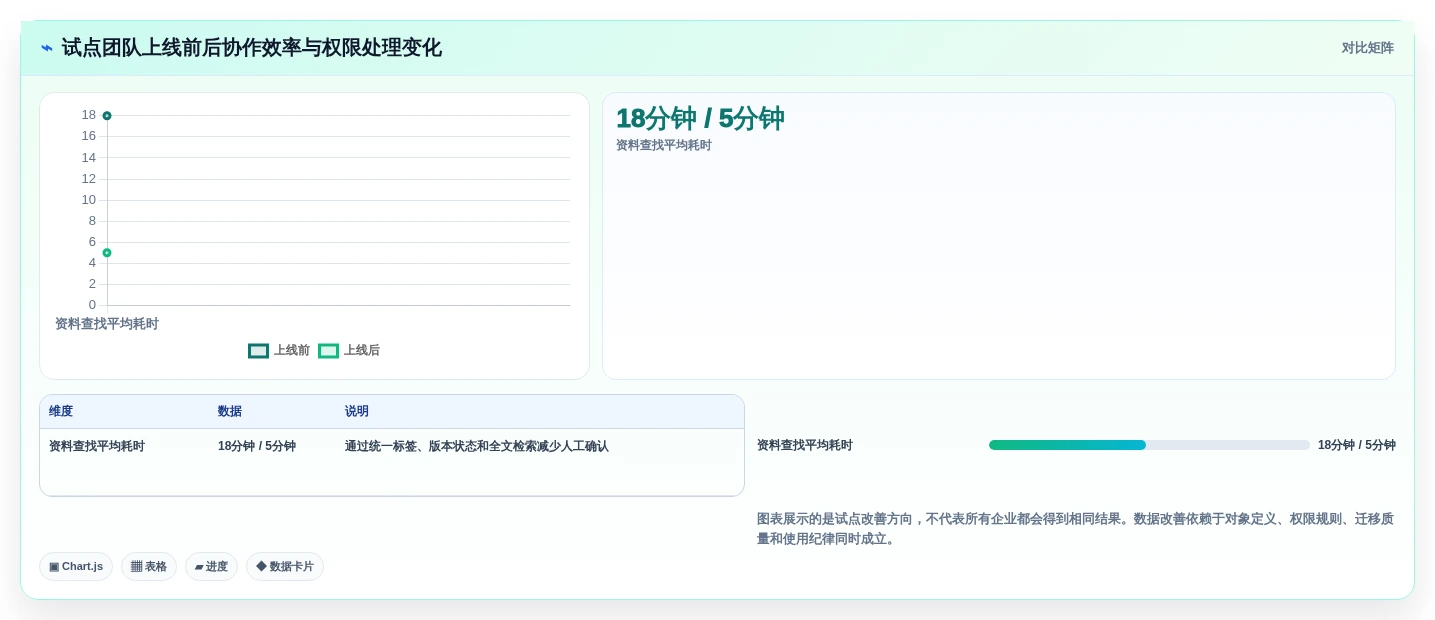 本地共享软件选型指南:2026年企业协作必备的5大利器