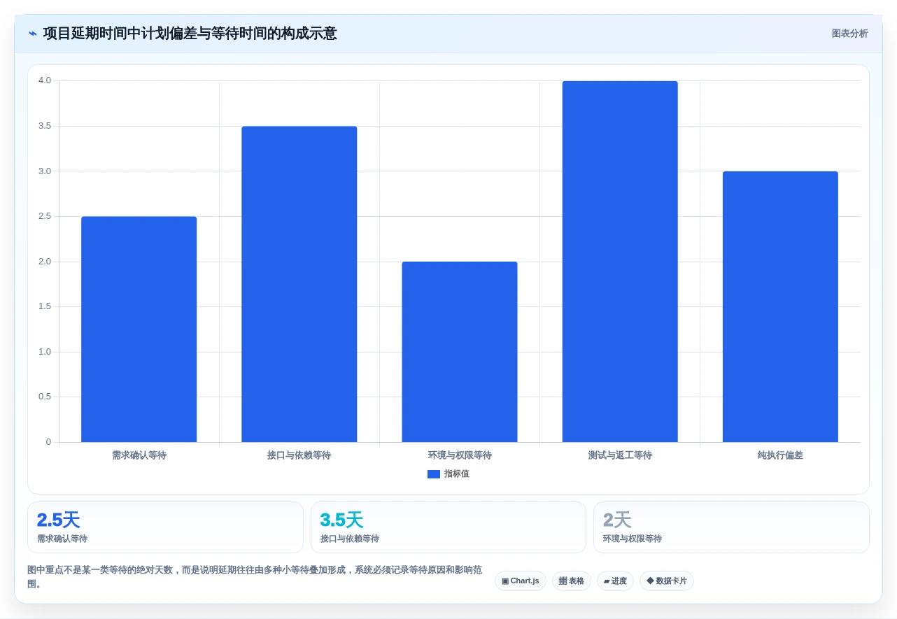 2026年项目经理必备:6大项目进度管控系统工具全面对比