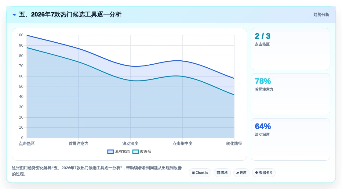 五、2026年7款热门候选工具逐一分析