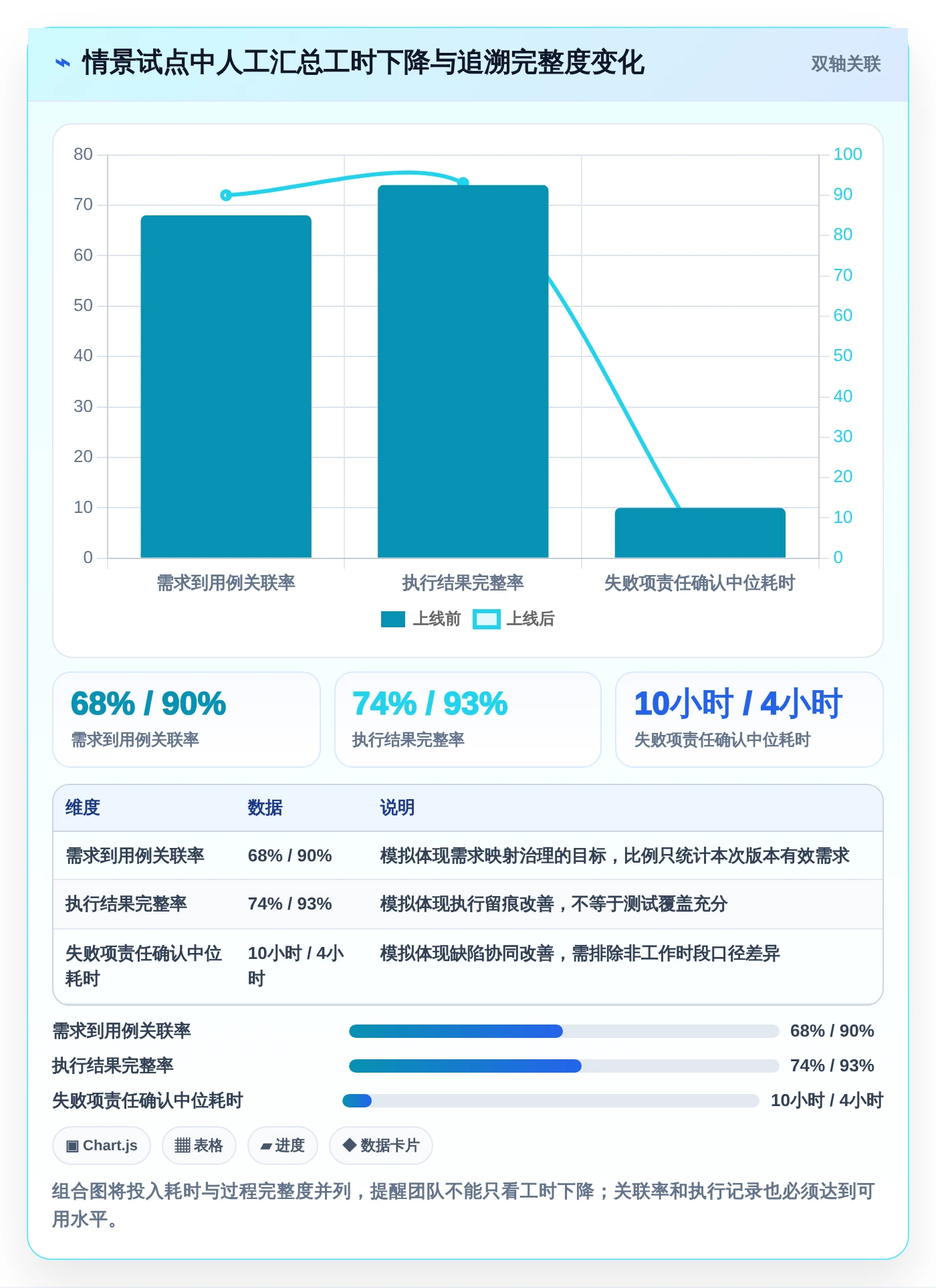 提升研发效率:2026年测试管理平台有哪些功能?7款工具深度分析
