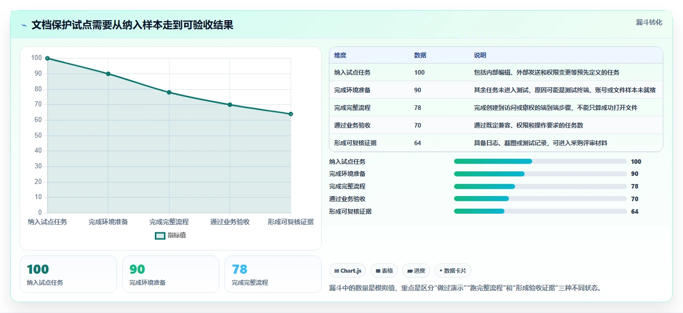 数据保护新趋势：2026年最受欢迎的6大文档加密软件哪个好深度对比