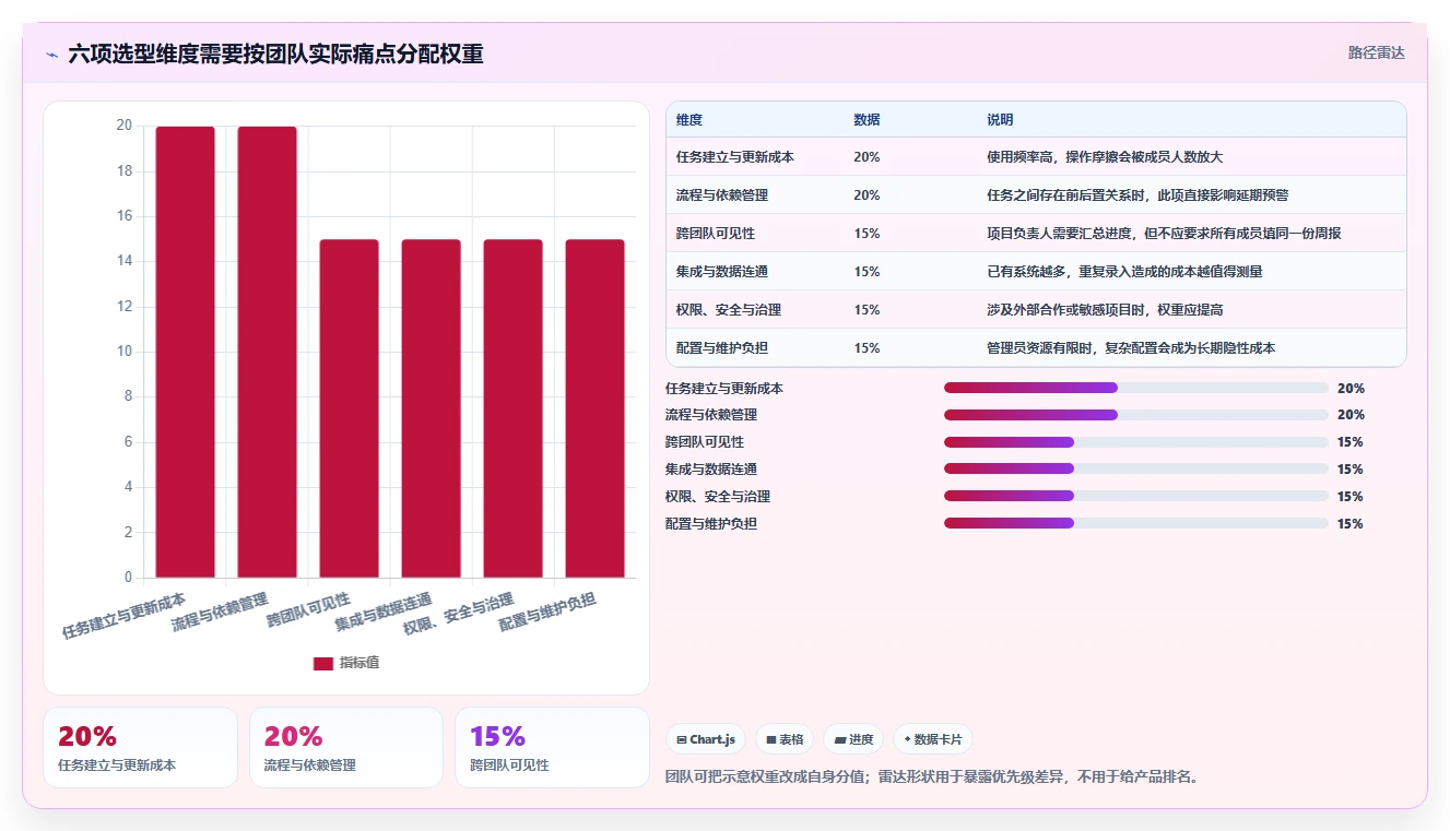 2026年追踪任务工具大盘点:8款提升效率的顶级选择