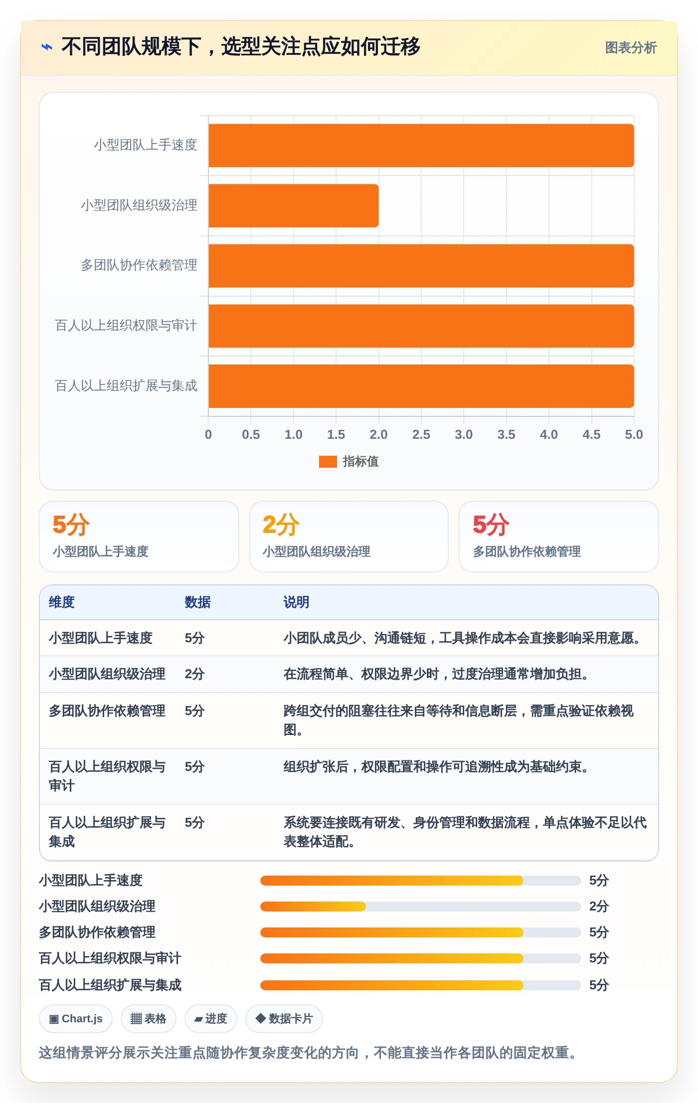 如何选择适合你的项目管理工具？2026年最新选型指南