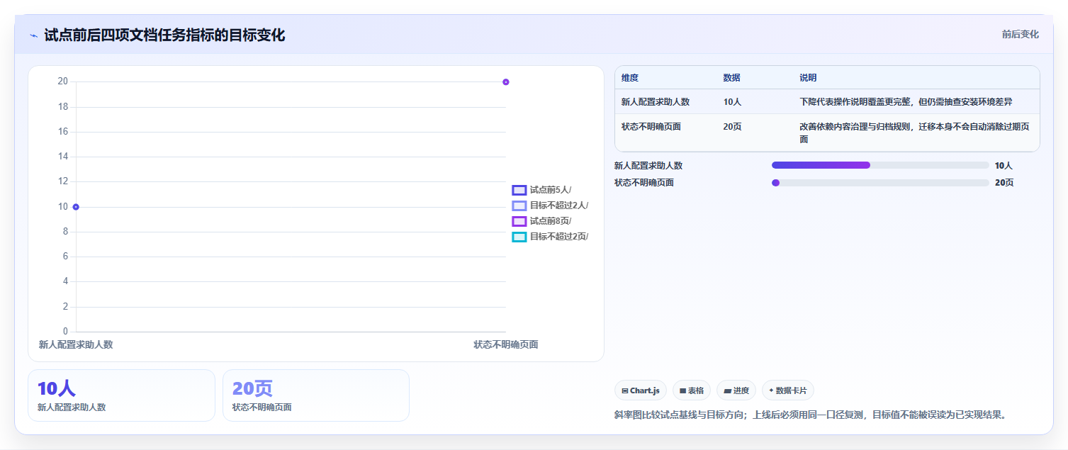 程序员文档软件对比:2026年最受欢迎的5大工具分析