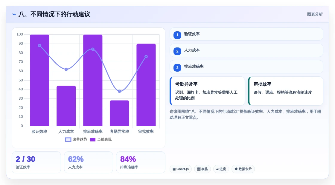 八、不同情况下的行动建议