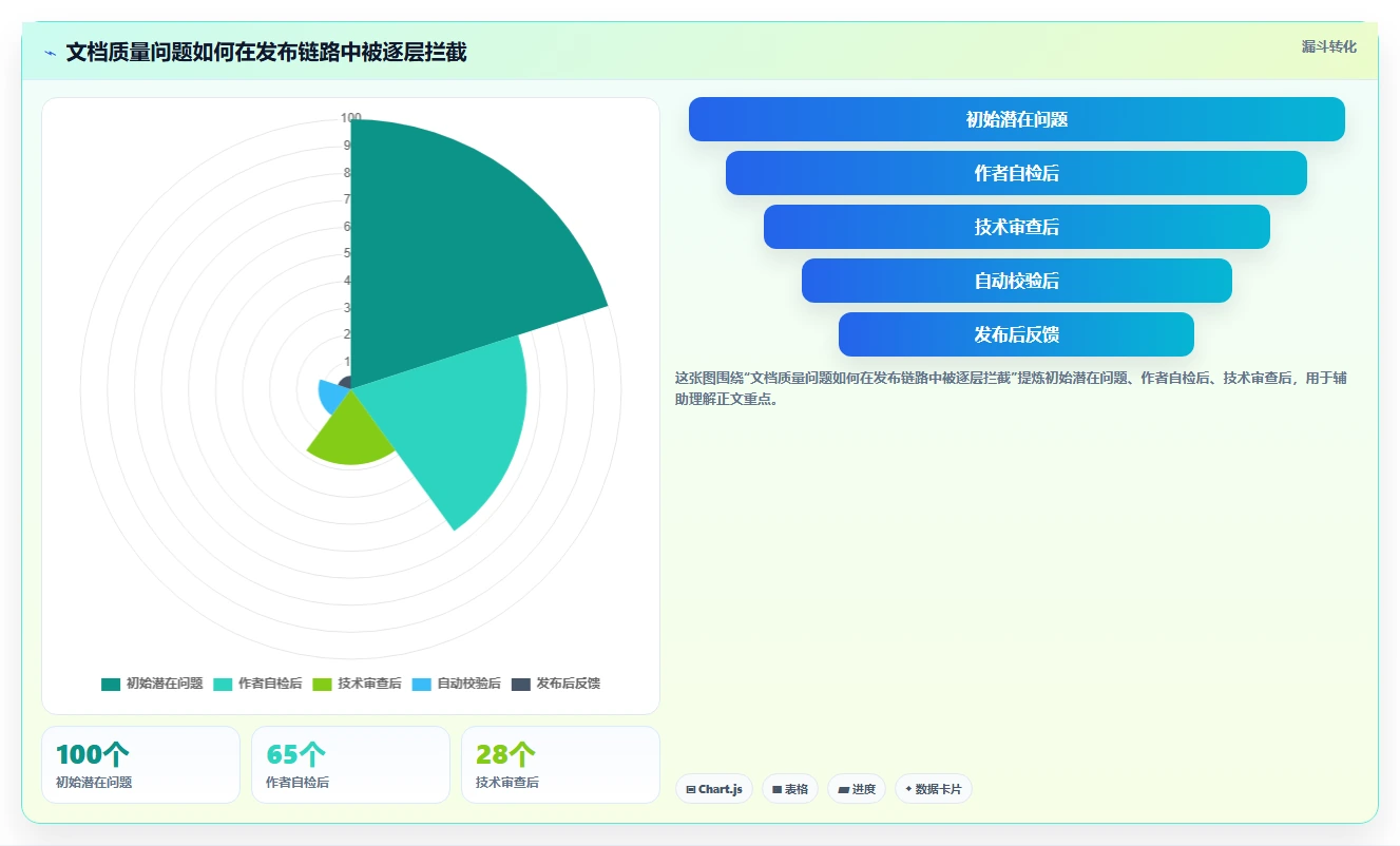 2026年必备:5大华为产品文档软件工具对比与选型指南