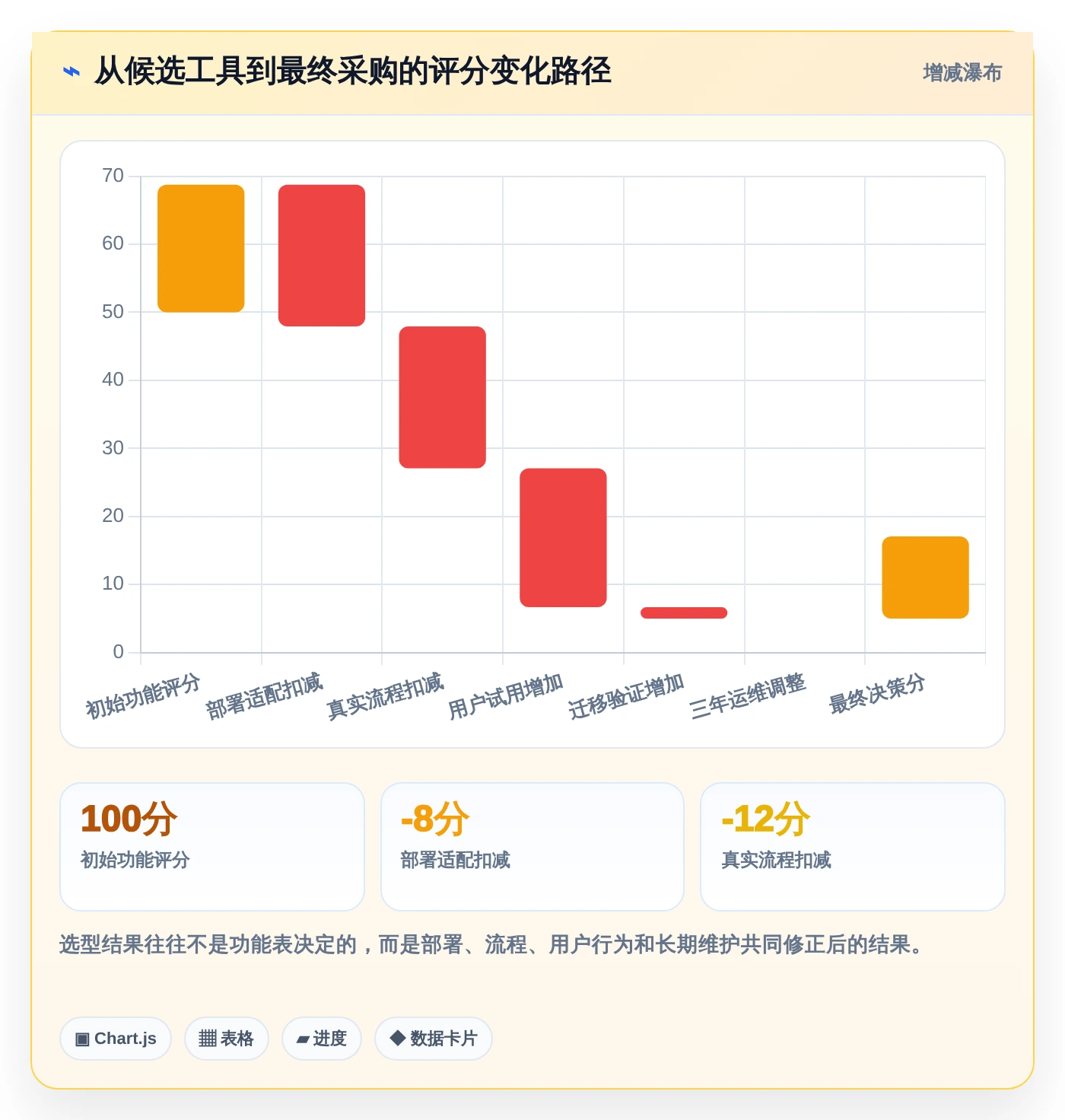 从新手到专家:2026年最适合你的5款本地任务管理工具选购指南
