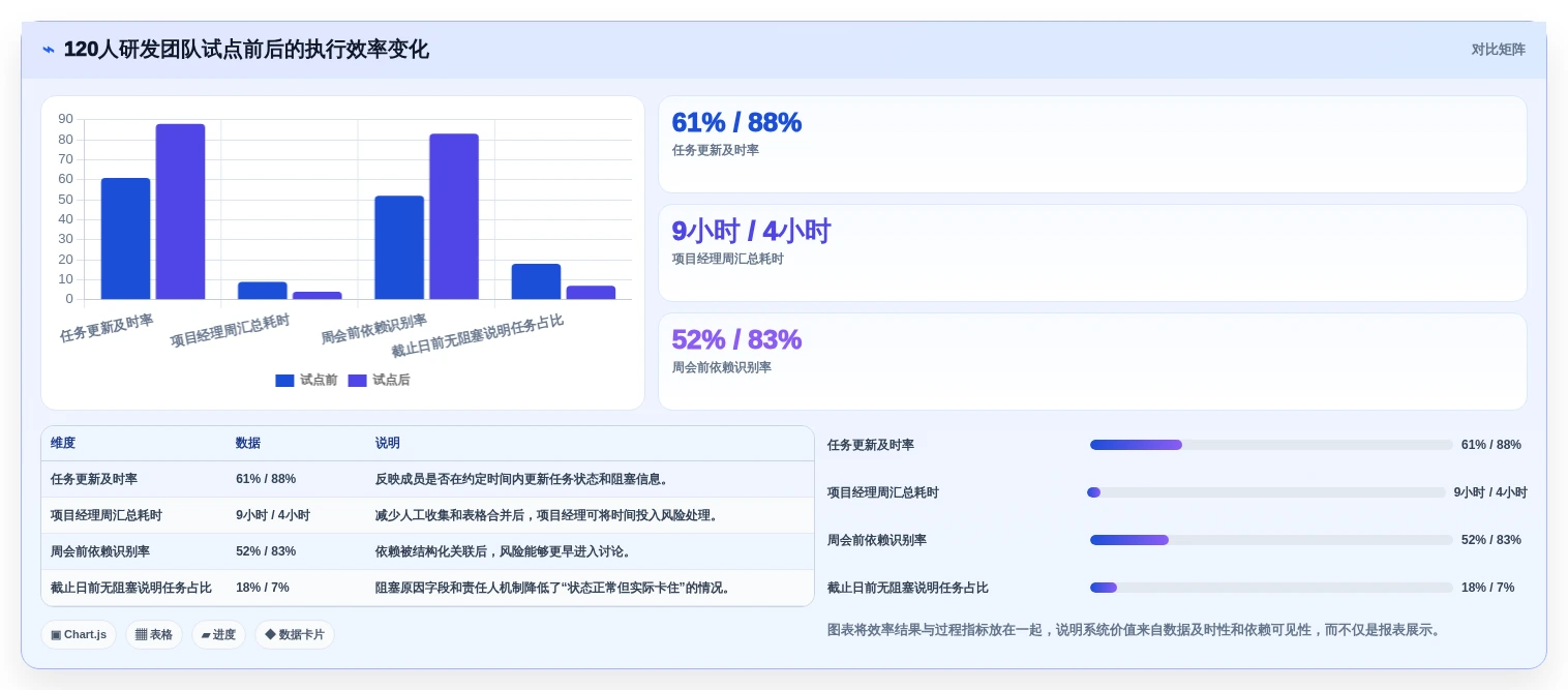 选对工具事半功倍:2026年开源项目进度管理系统选型指南