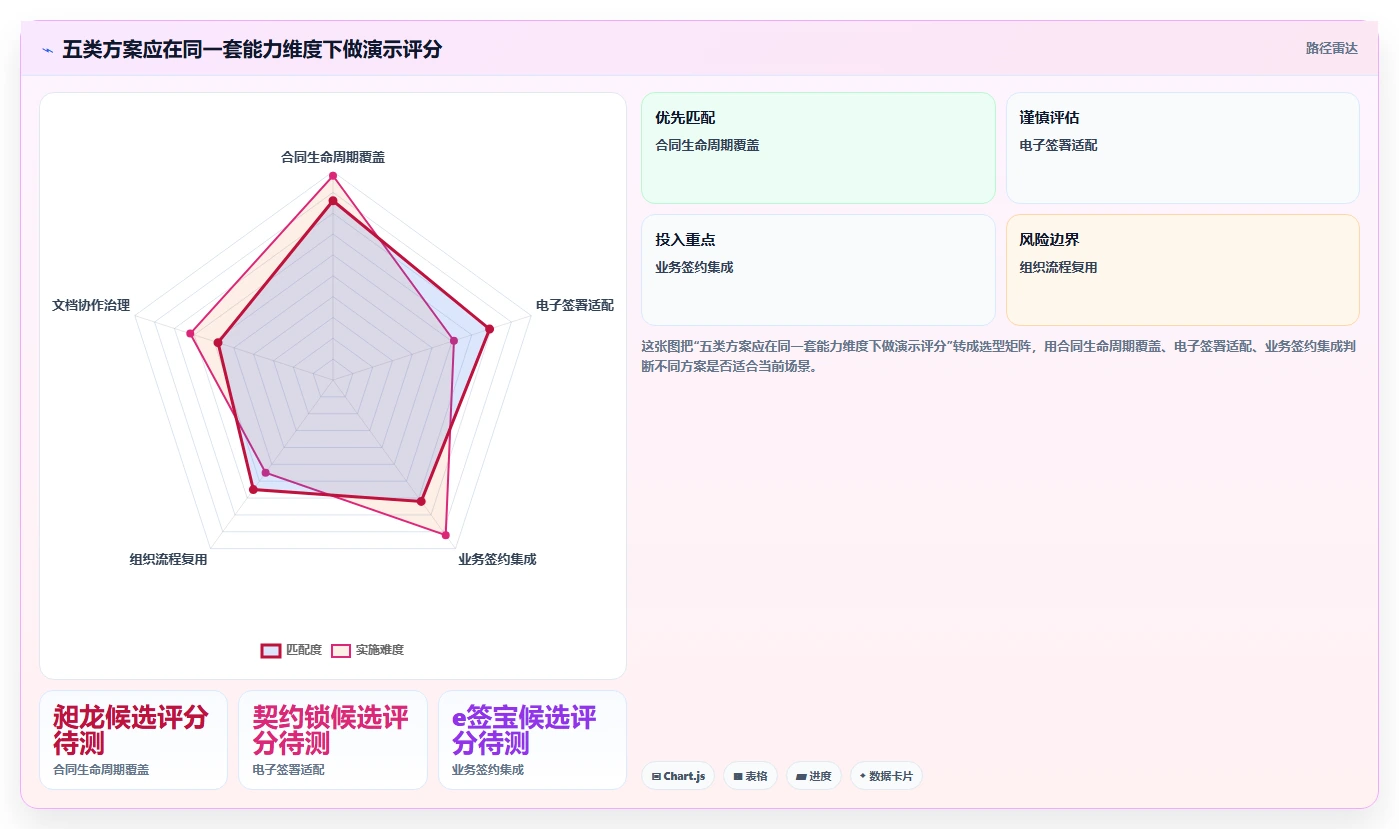 2026年昶龙合同文档管理系统选型指南:5款助力业务增长的必备工具