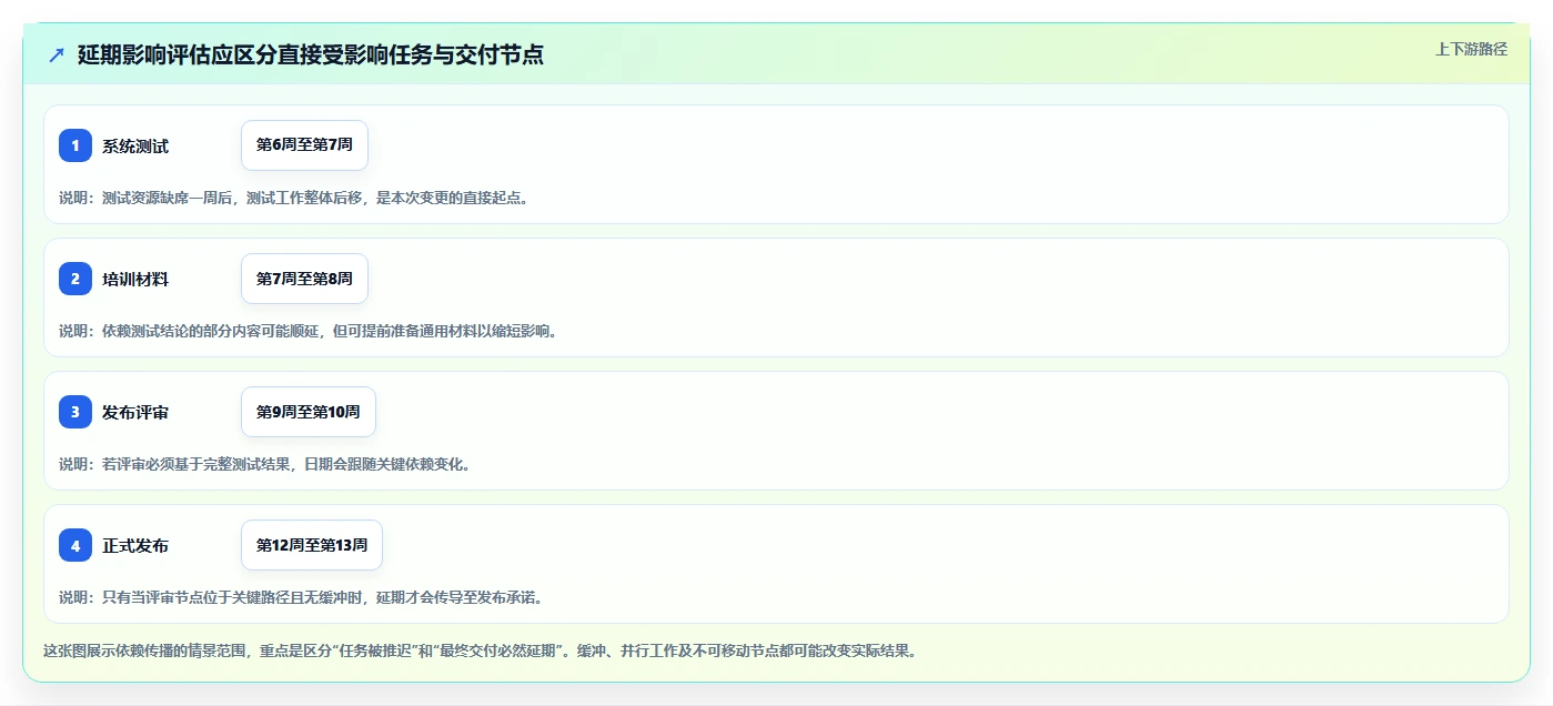 2026年项目管理效率神器:8款顶级甘特图软件工具大盘点