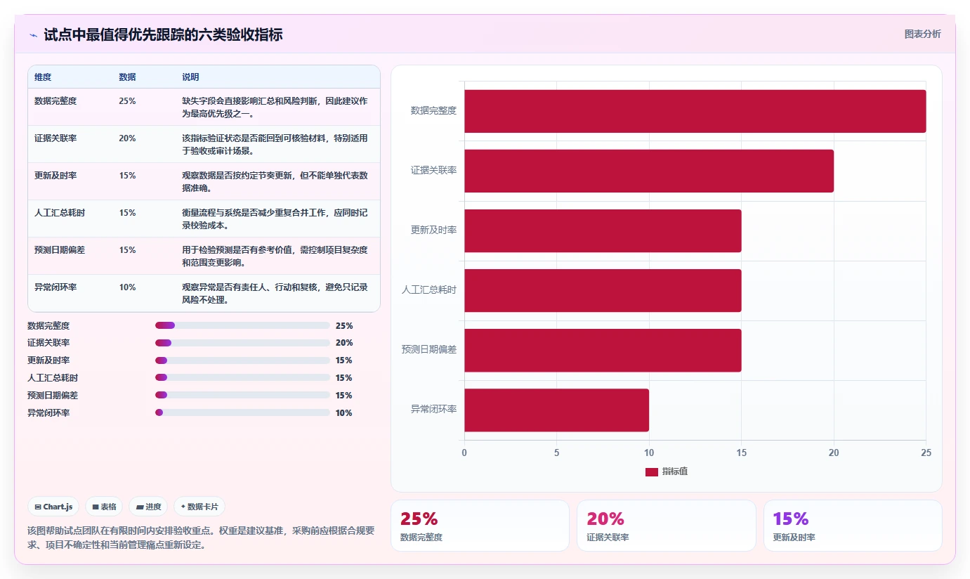 如何选择适合你的进度测量系统?2026年最新选型指南