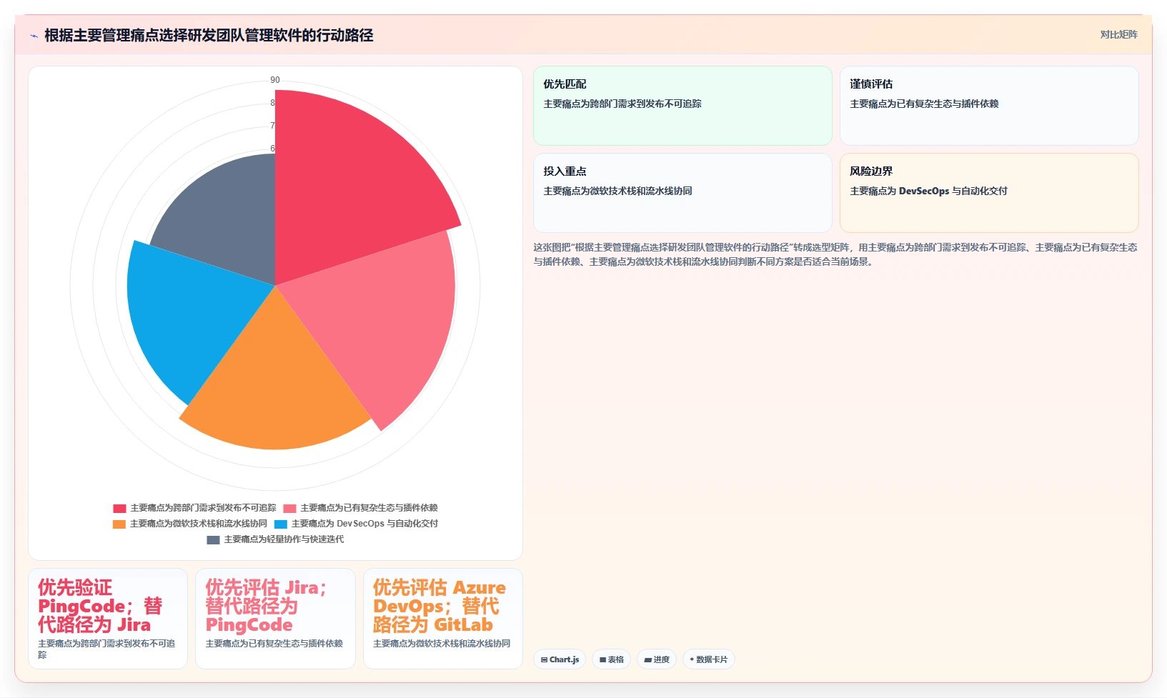 项目管理新趋势:2026年最受欢迎的5大研发团队管理软件对比