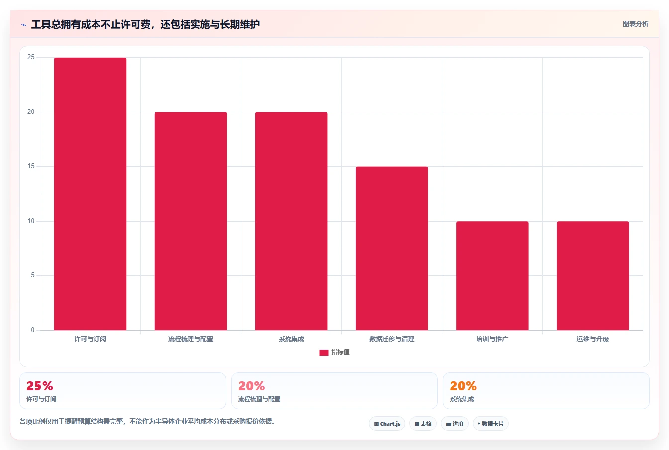2026年半导体研发管理工具选型:七款主流平台深度对比与实施建议