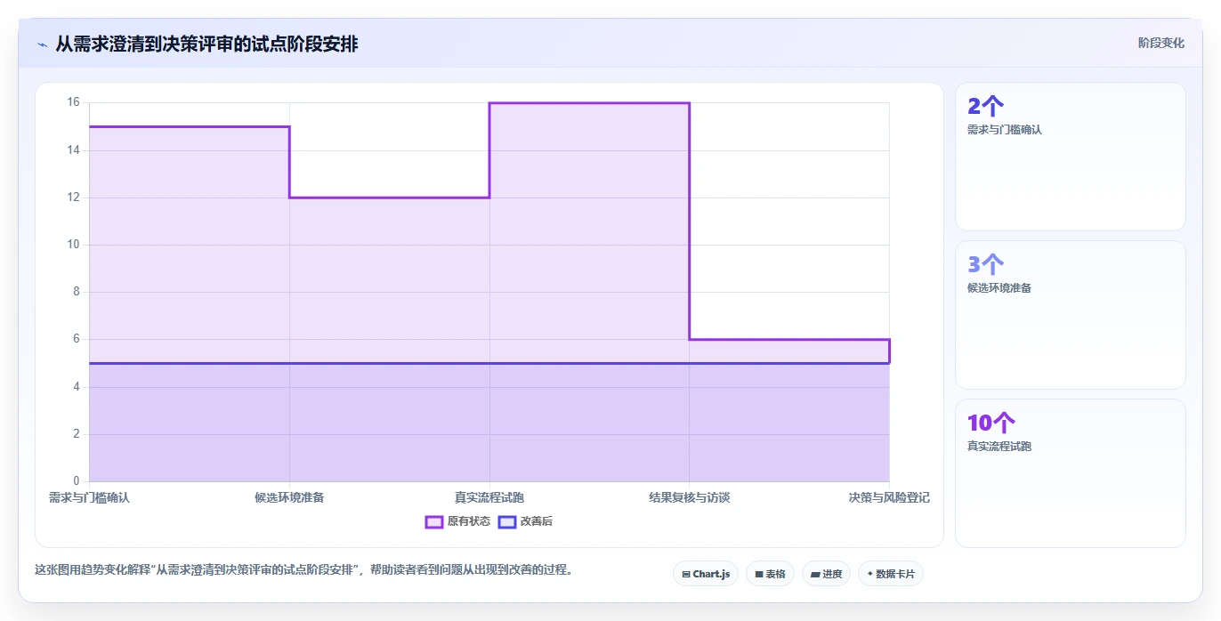 研发效能平台工具对比：2026 年最受欢迎的 5 款工具