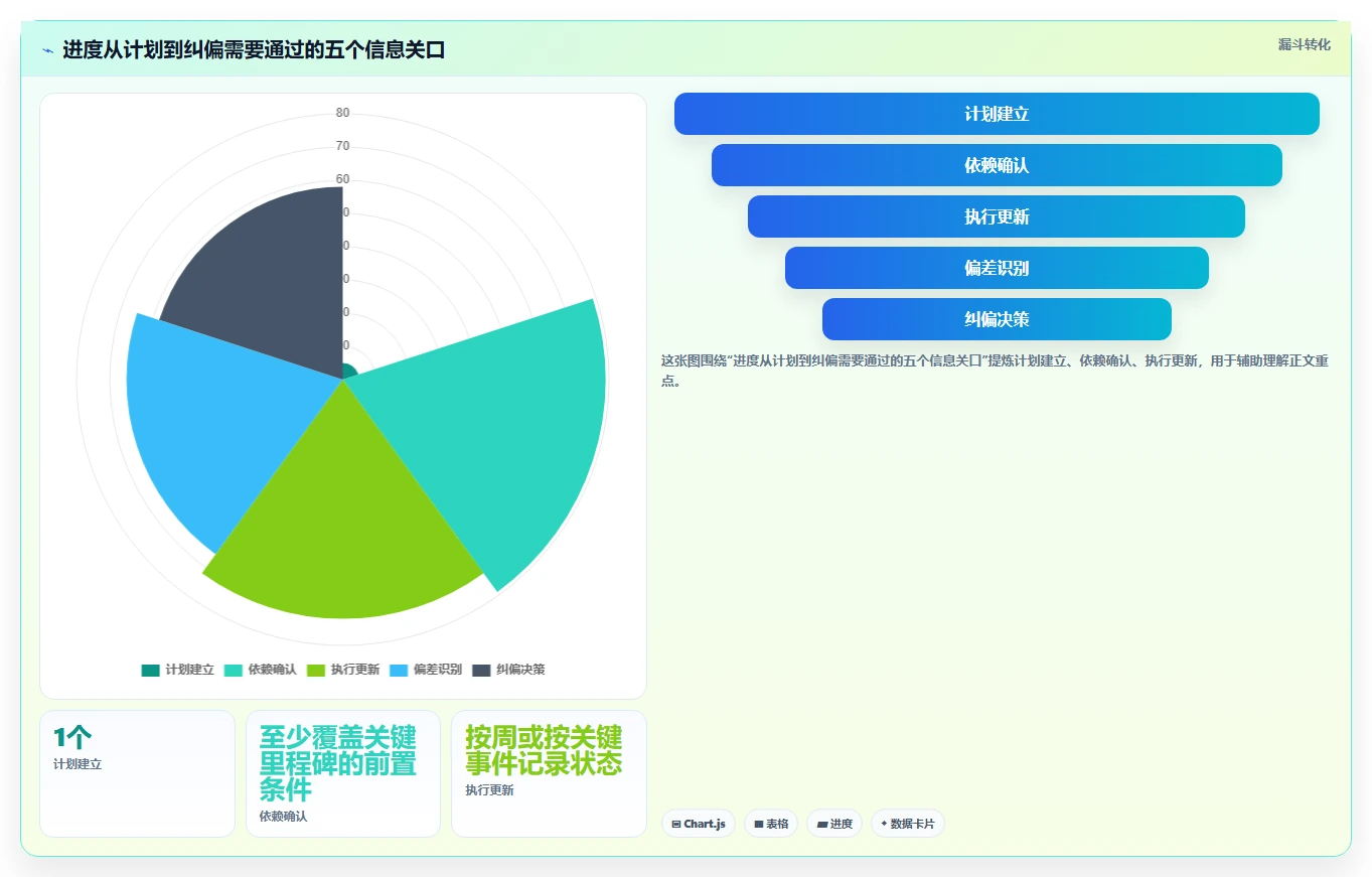 2026年项目管理利器:7款顶级项目进度计划制作软件深度对比