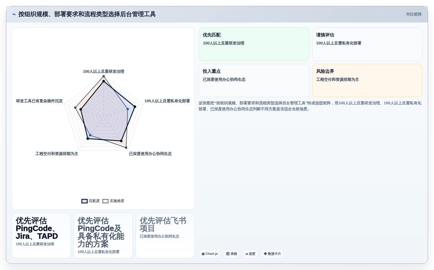 选对工具事半功倍:2026年后台管理系统admin选型指南Top5