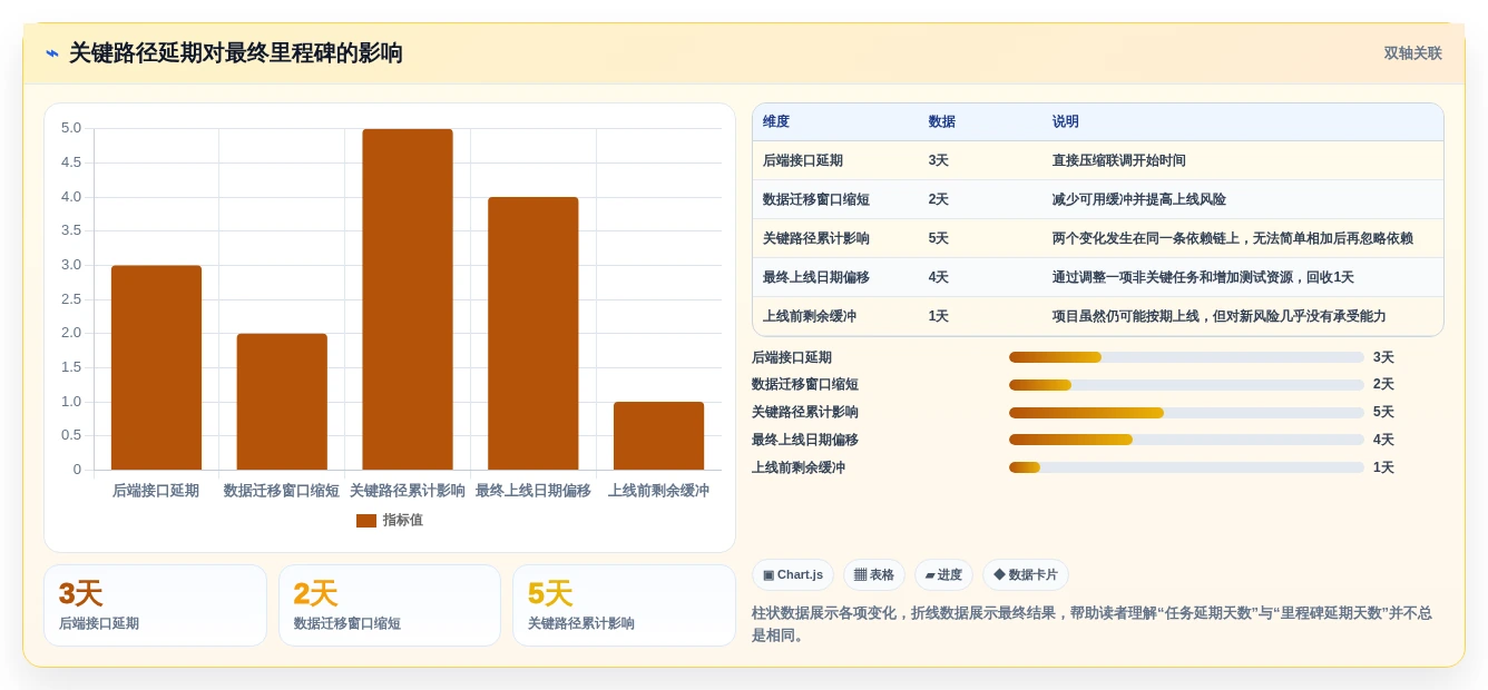 2026年项目管理革新:6款顶尖可以绘制进度条的软件工具深度对比