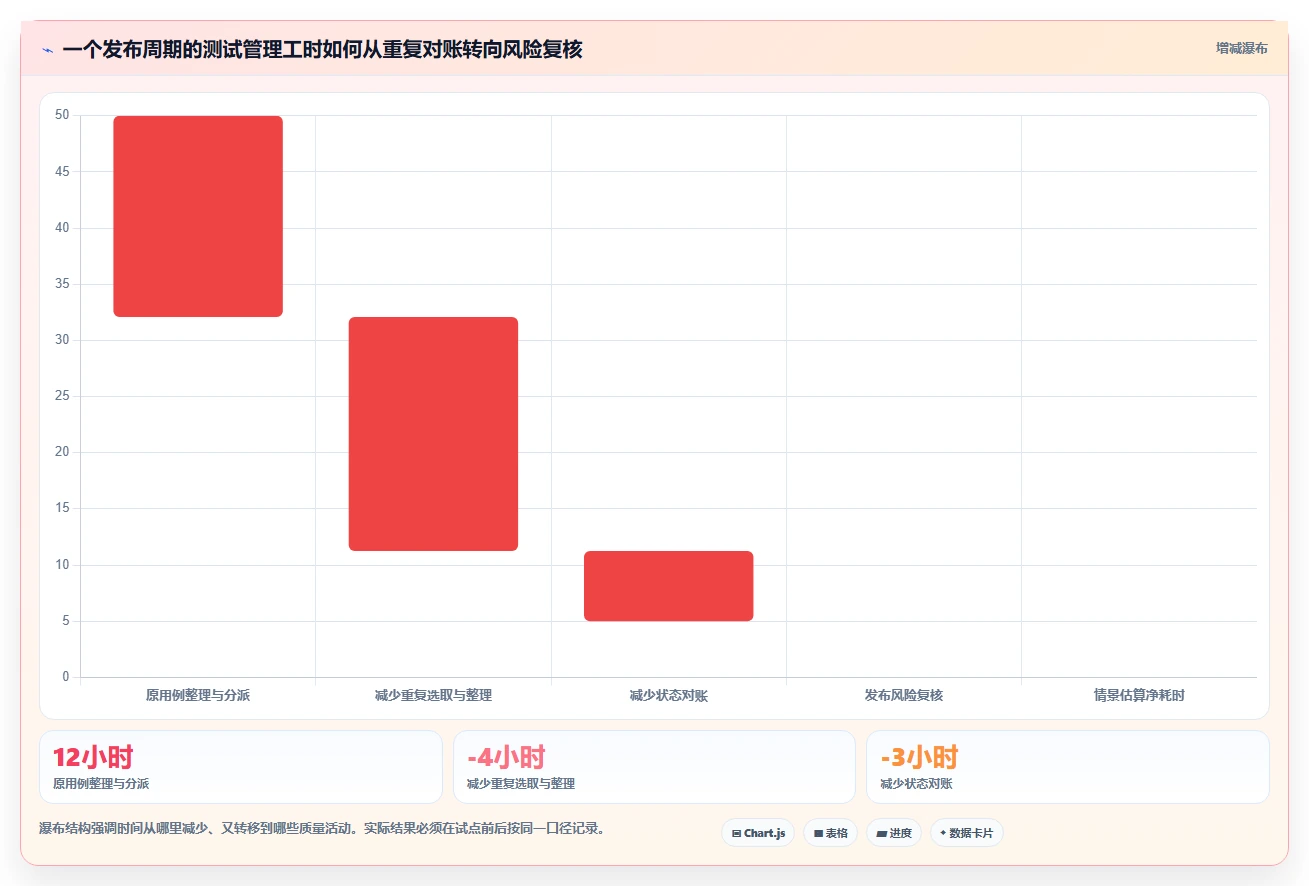 效率提升利器:2026年最值得关注的5款测试序列管理软件