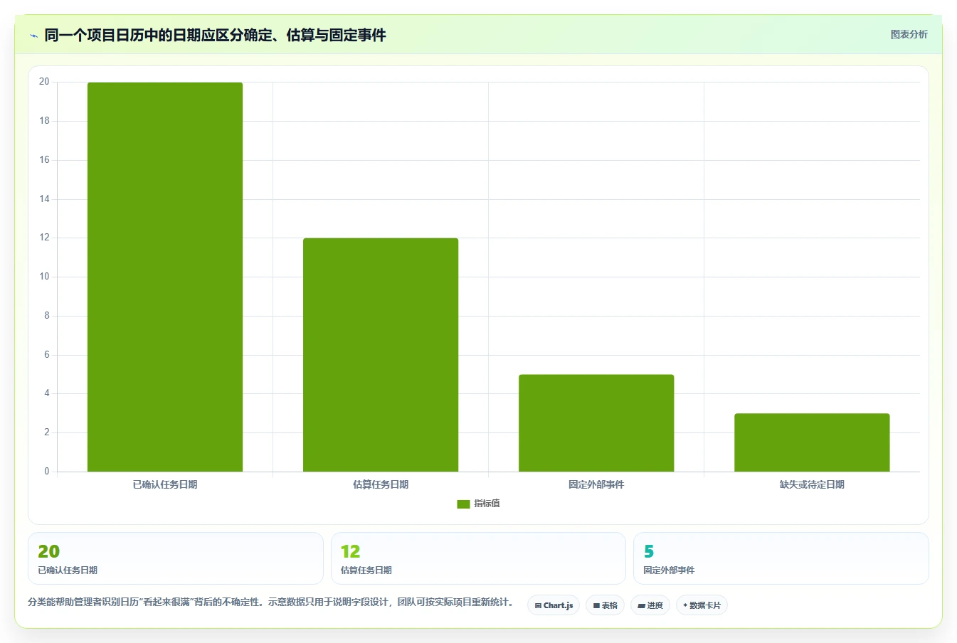 如何选择最适合你的项目管理软件日历？2026年8款热门工具盘点