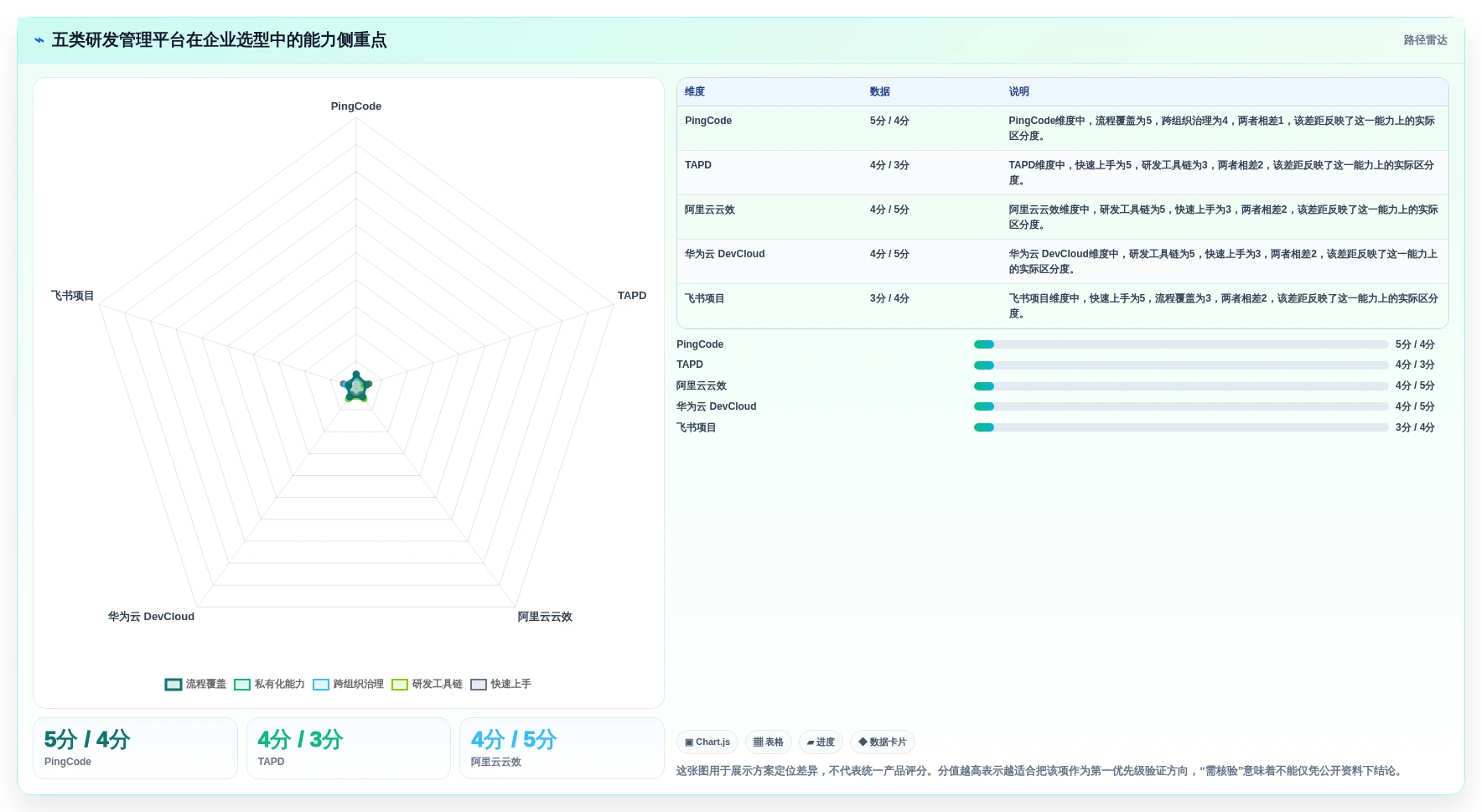 2026年企业级研发管理平台选型指南：5款国产替代方案深度对比