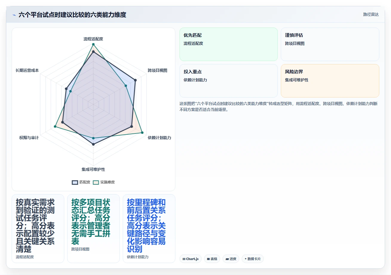 2026年半导体研发项目管理工具选型指南：六款主流平台深度对比