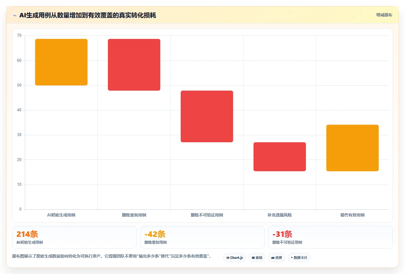 解锁高效测试:2026年8款革命性测试方案模板AI工具深度剖析